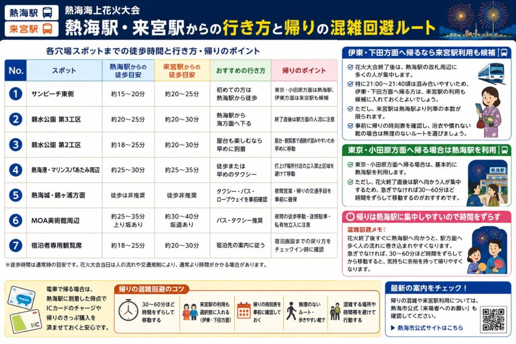 熱海駅・来宮駅からの行き方と帰りの混雑回避ルート