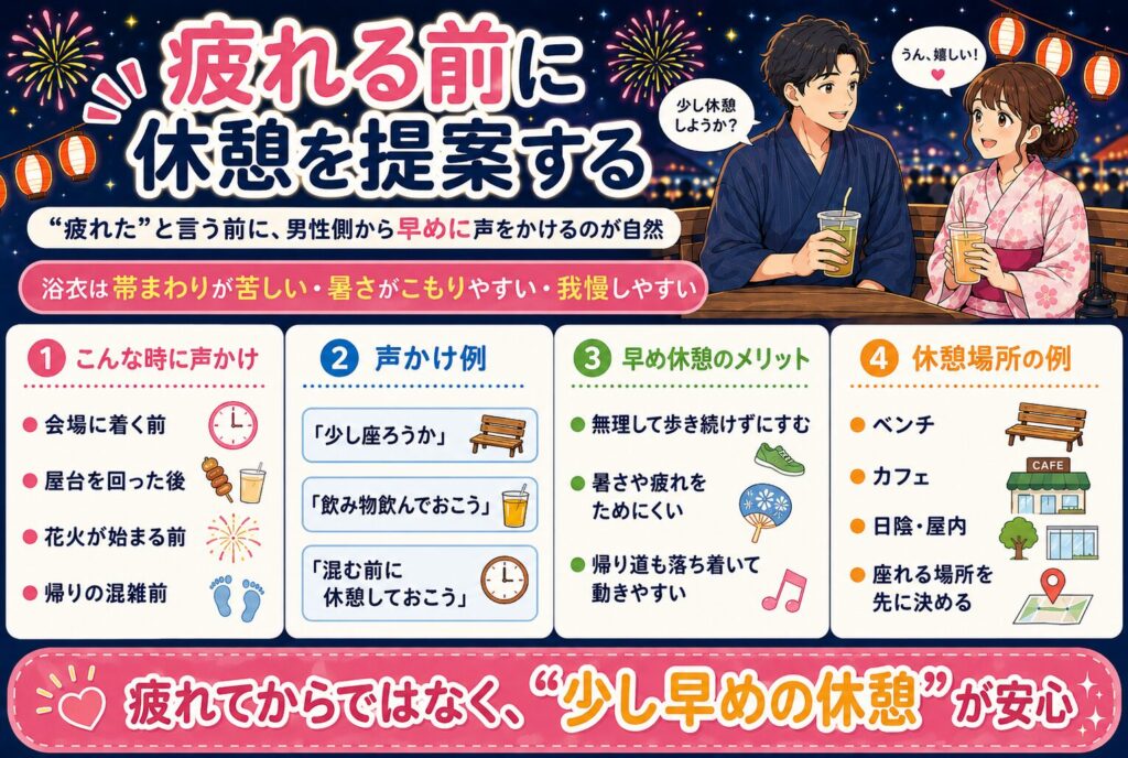 疲れる前に休憩を提案する