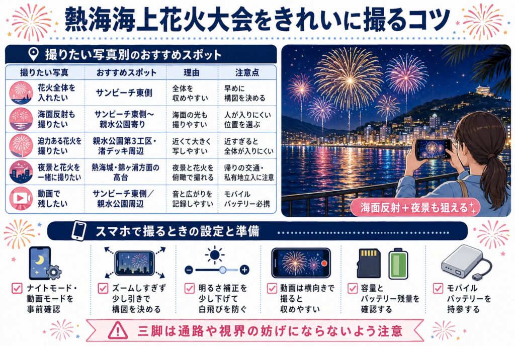 熱海海上花火大会をきれいに撮るコツ