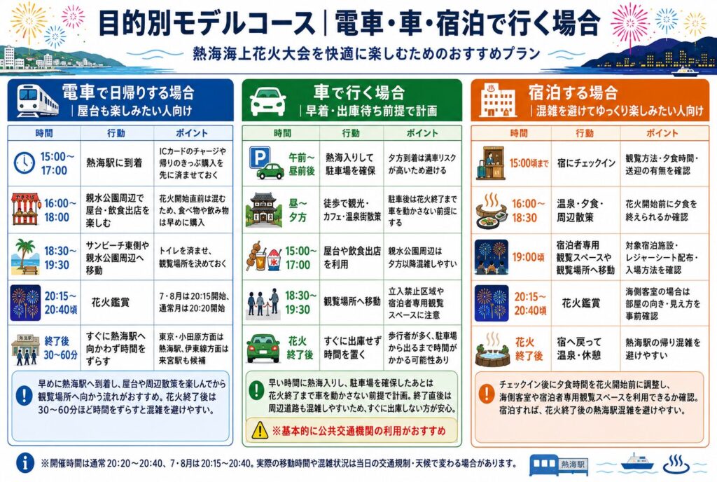 目的別モデルコース｜電車・車・宿泊で行く場合