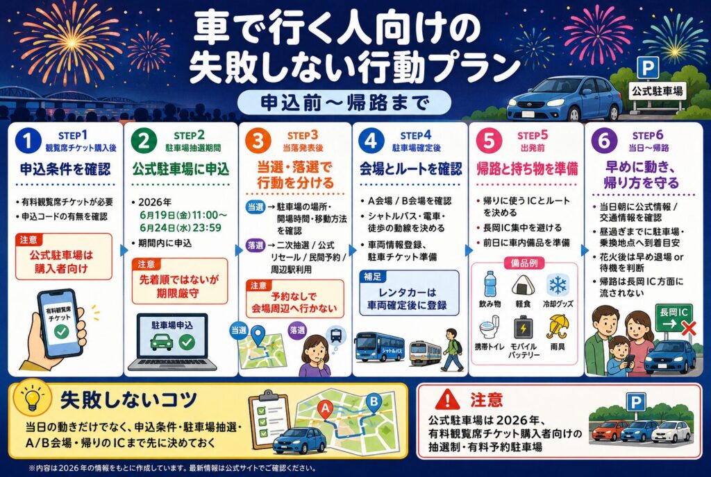 車で行く人向けの失敗しない行動プラン【申込前〜帰路まで】
