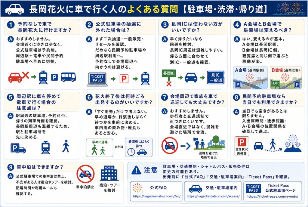 長岡花火に車で行く人のよくある質問【駐車場・渋滞・帰り道】