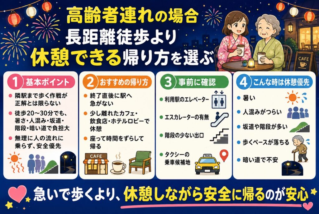 高齢者連れの場合：長距離徒歩より休憩できる帰り方を選ぶ