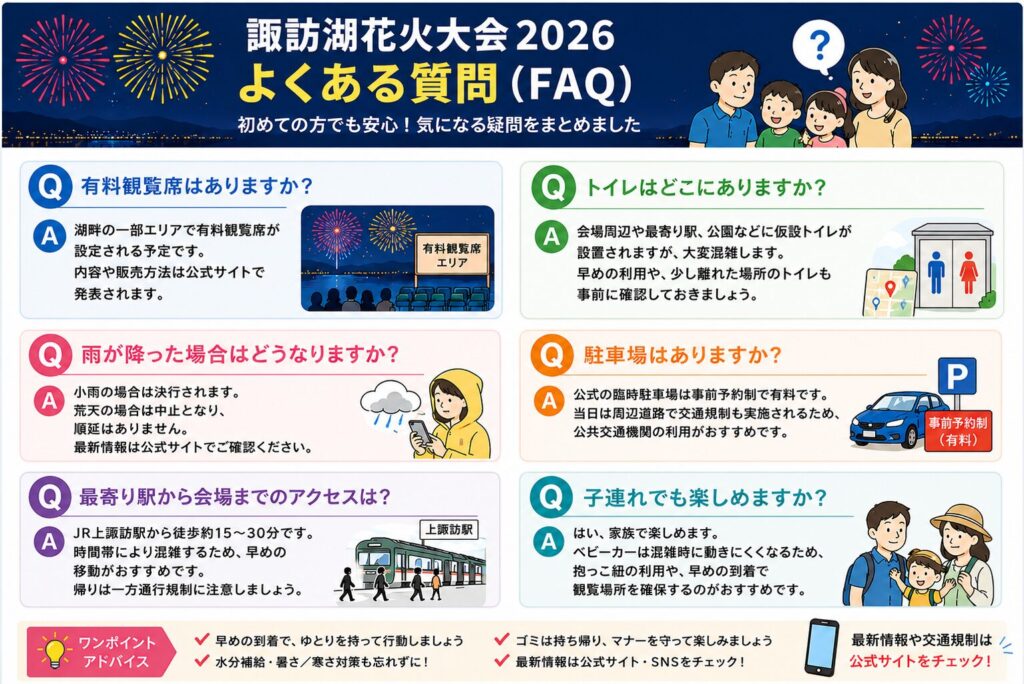 諏訪湖花火大会2026に関するよくある質問