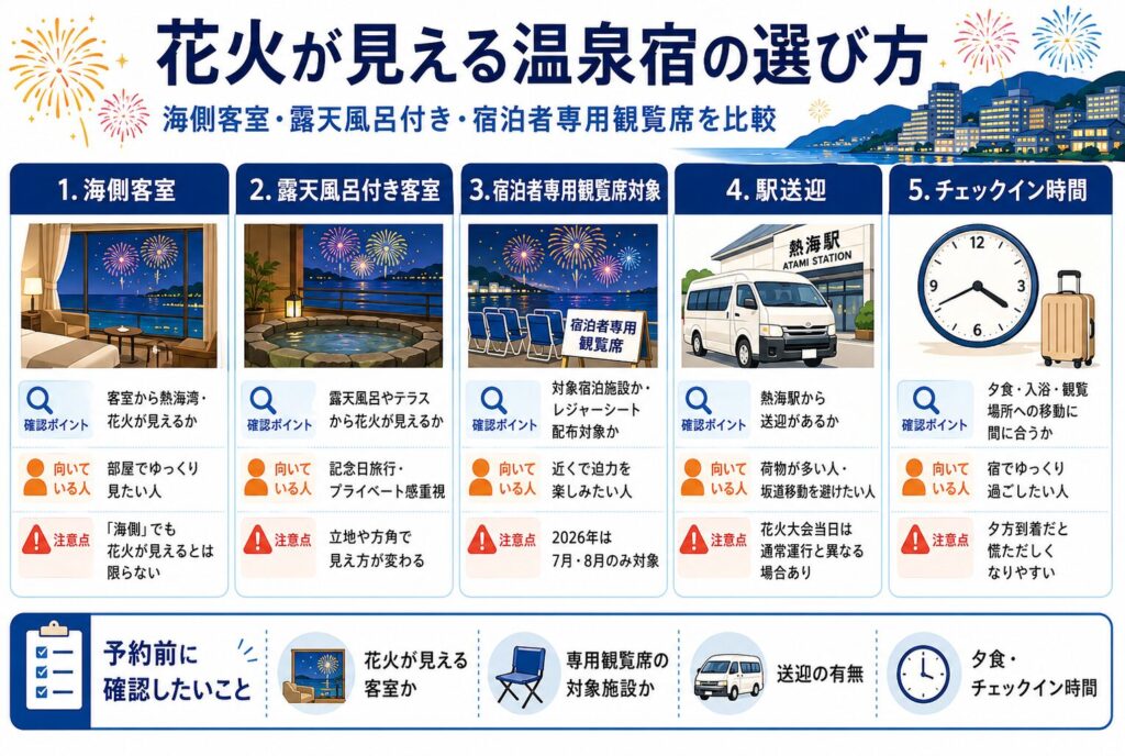 花火が見える温泉宿の選び方｜海側客室・露天風呂付き・宿泊者専用観覧席を比較