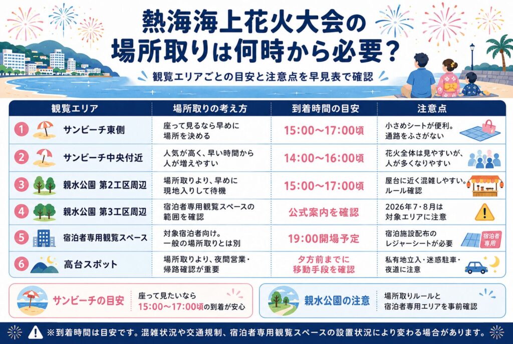 熱海海上花火大会の場所取りは何時から必要？