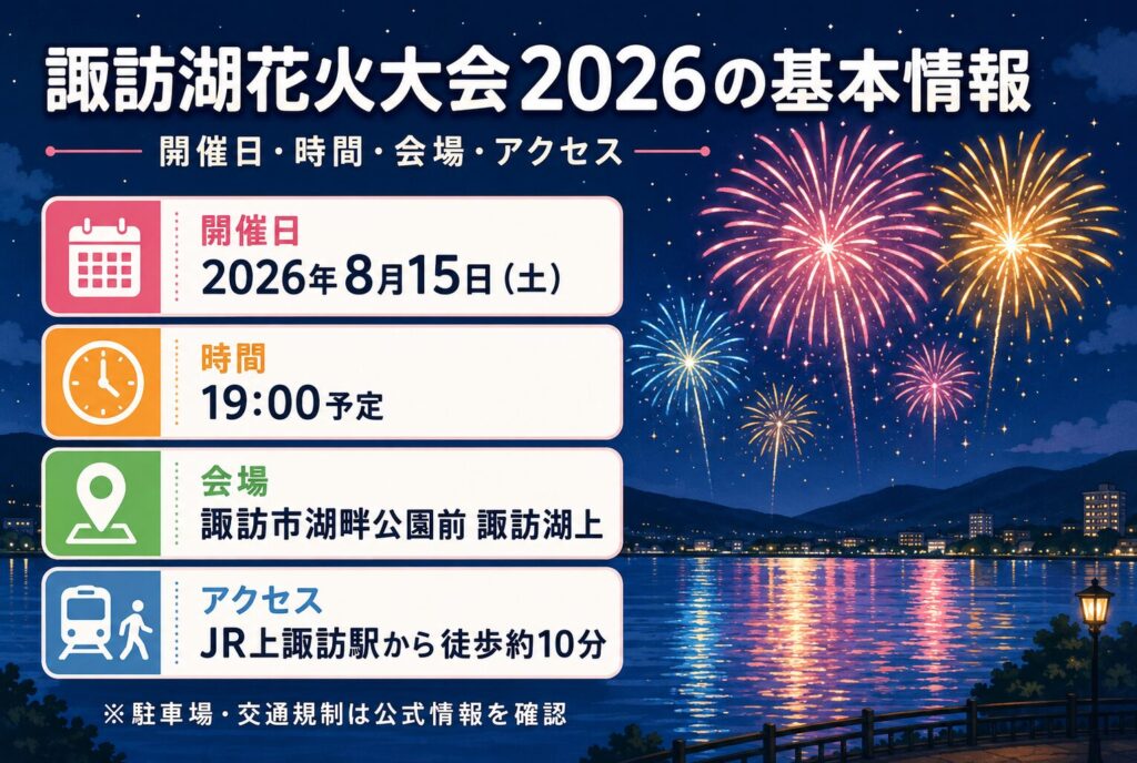 諏訪湖花火大会2026の基本情報|開催日・時間・会場・アクセス