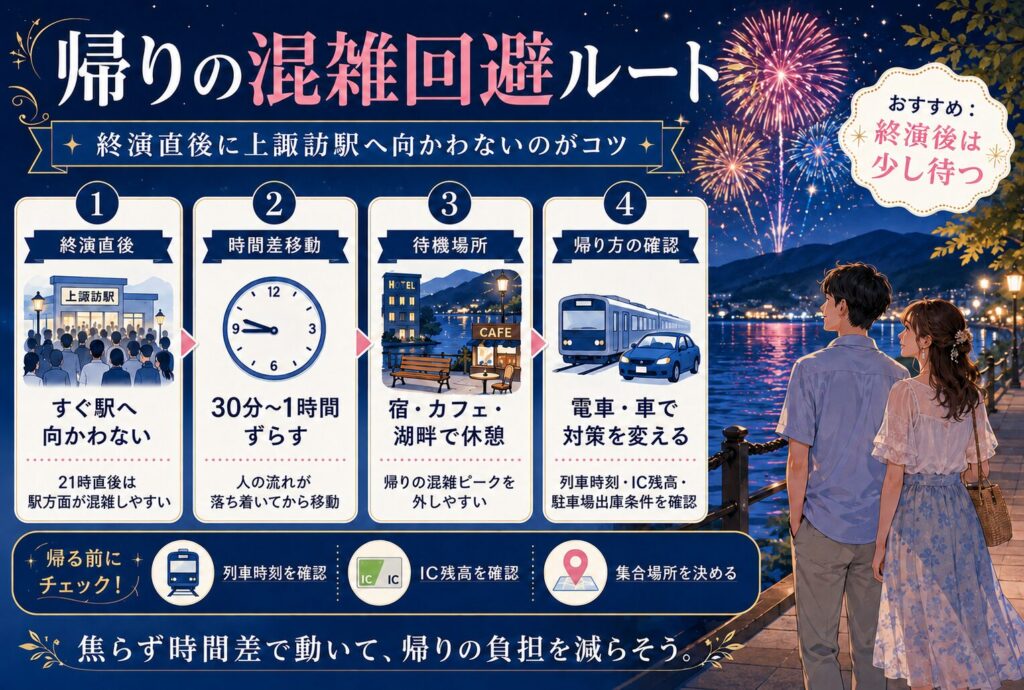 帰りの混雑回避ルート｜終演直後に上諏訪駅へ向かわないのがコツ