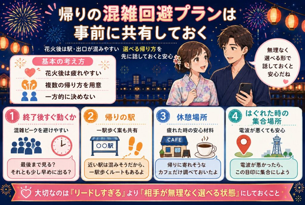帰りの混雑回避プランは事前に共有しておく