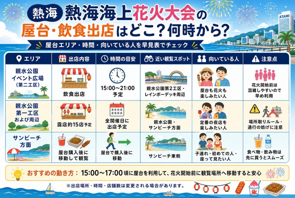 熱海海上花火大会の屋台・飲食出店はどこ？何時から？