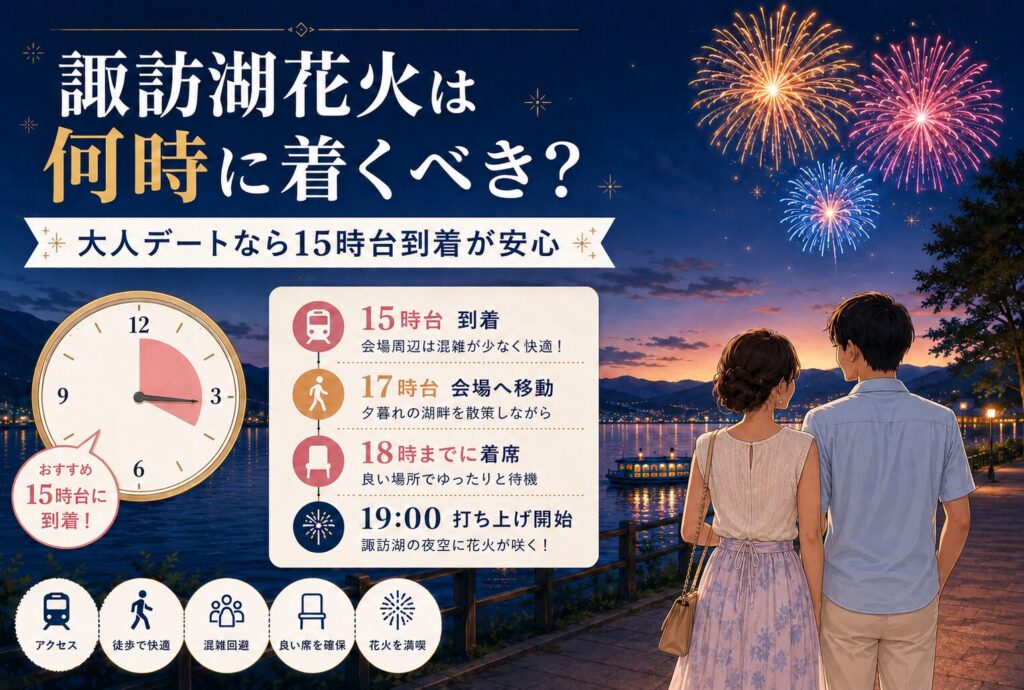 諏訪湖花火は何時に着くべき？大人デートなら15時台到着が安心