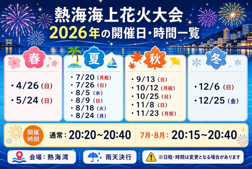 熱海海上花火大会2026年の開催日・時間一覧