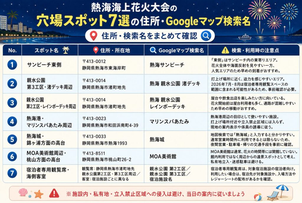 熱海海上花火大会の穴場スポット7選の住所・Googleマップ検索名