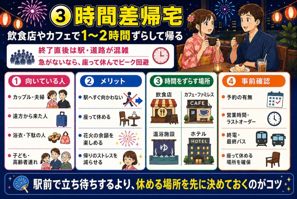 ③時間差帰宅：飲食店やカフェで1〜2時間ずらして帰る