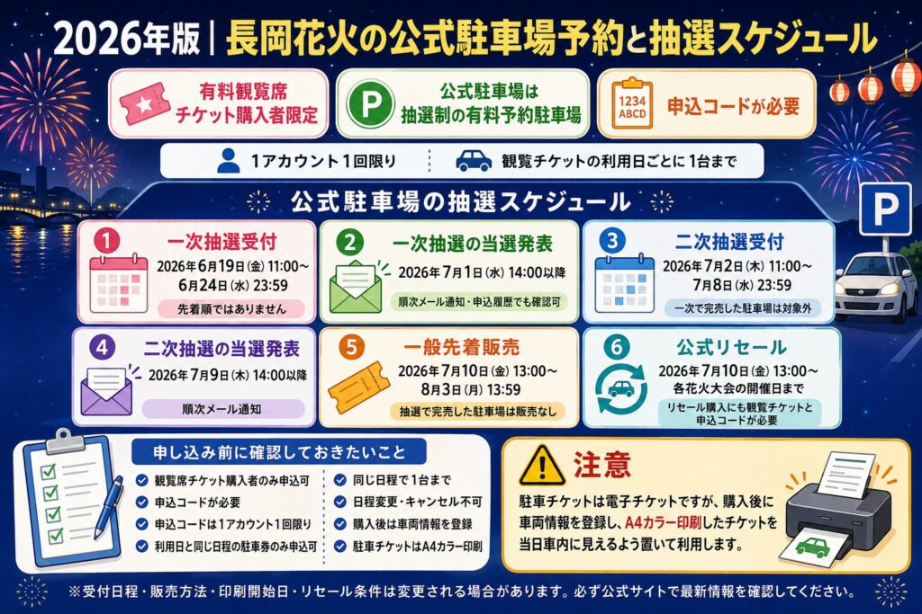 2026年版｜長岡花火の公式駐車場予約と抽選スケジュール