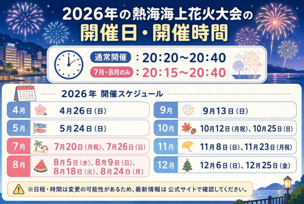 2026年の熱海海上花火大会の開催日・開催時間
