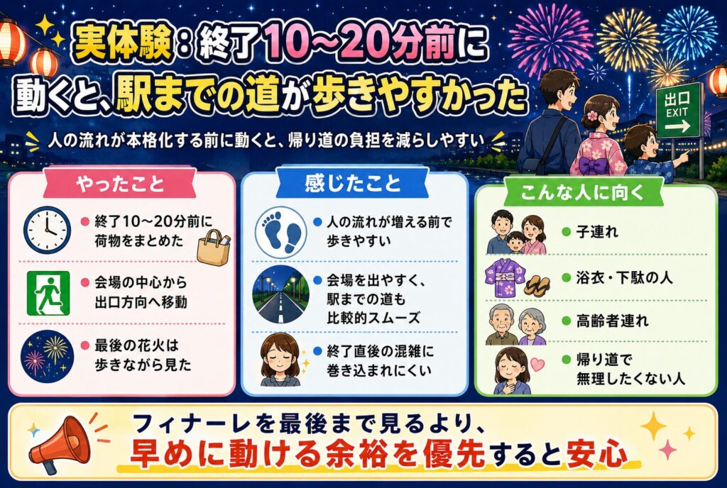 実体験：終了10〜20分前に動くと、駅までの道が歩きやすかった