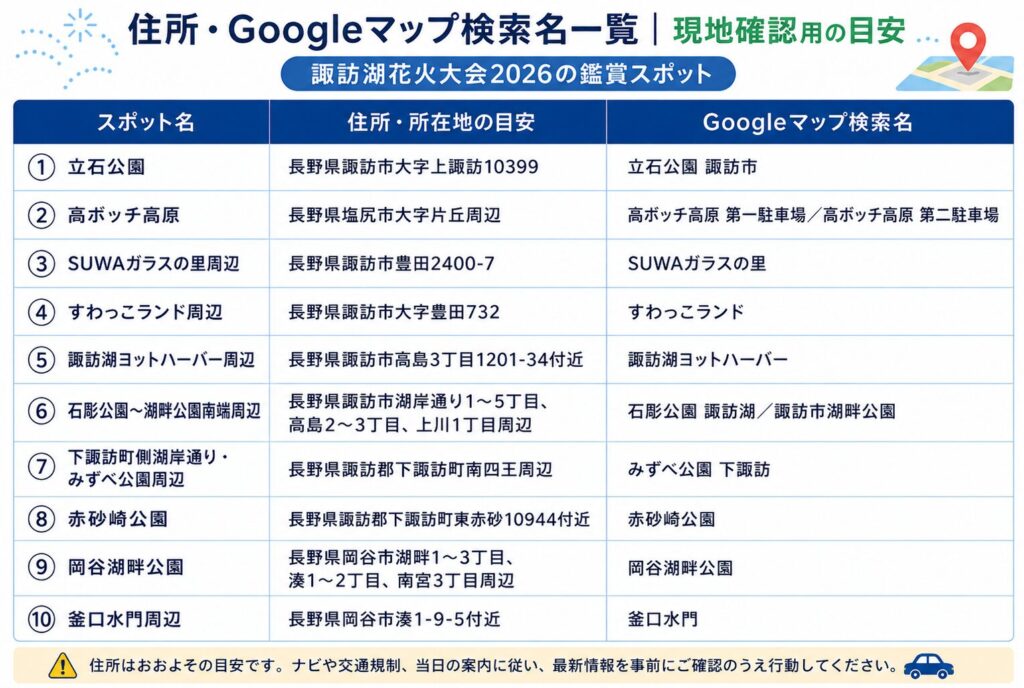 住所・Googleマップ検索名一覧|現地確認用の目安