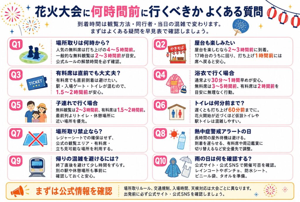 花火大会に何時間前に行くべきかよくある質問