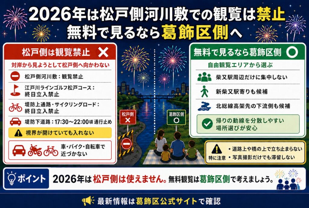 2026年は松戸側河川敷での観覧は禁止|無料で見るなら葛飾区側へ