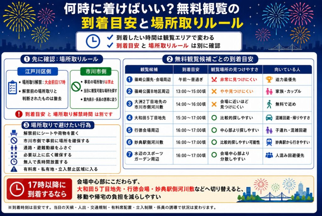 何時に着けばいい？無料観覧の到着目安と場所取りルール