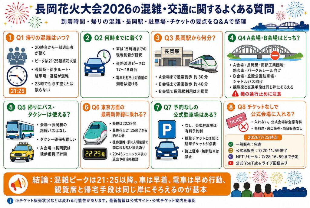 長岡花火大会2026の混雑・交通に関するよくある質問