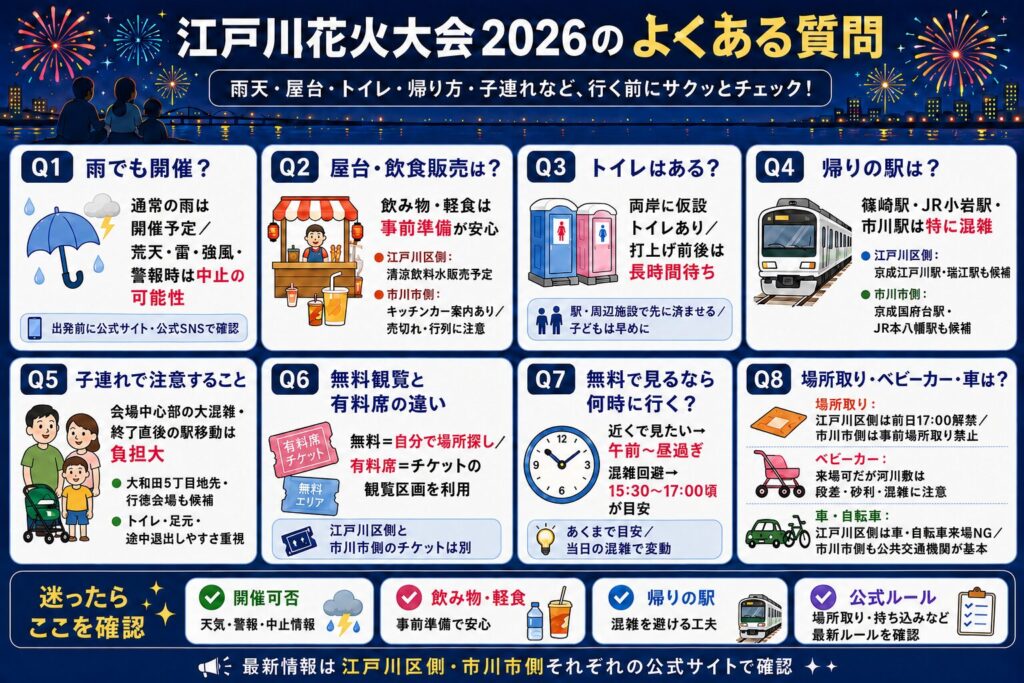 江戸川花火大会2026のよくある質問｜雨天・屋台・トイレ・帰り方・子連れ