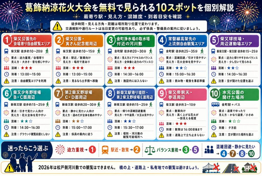 葛飾納涼花火大会を無料で見られる10スポットを個別解説
