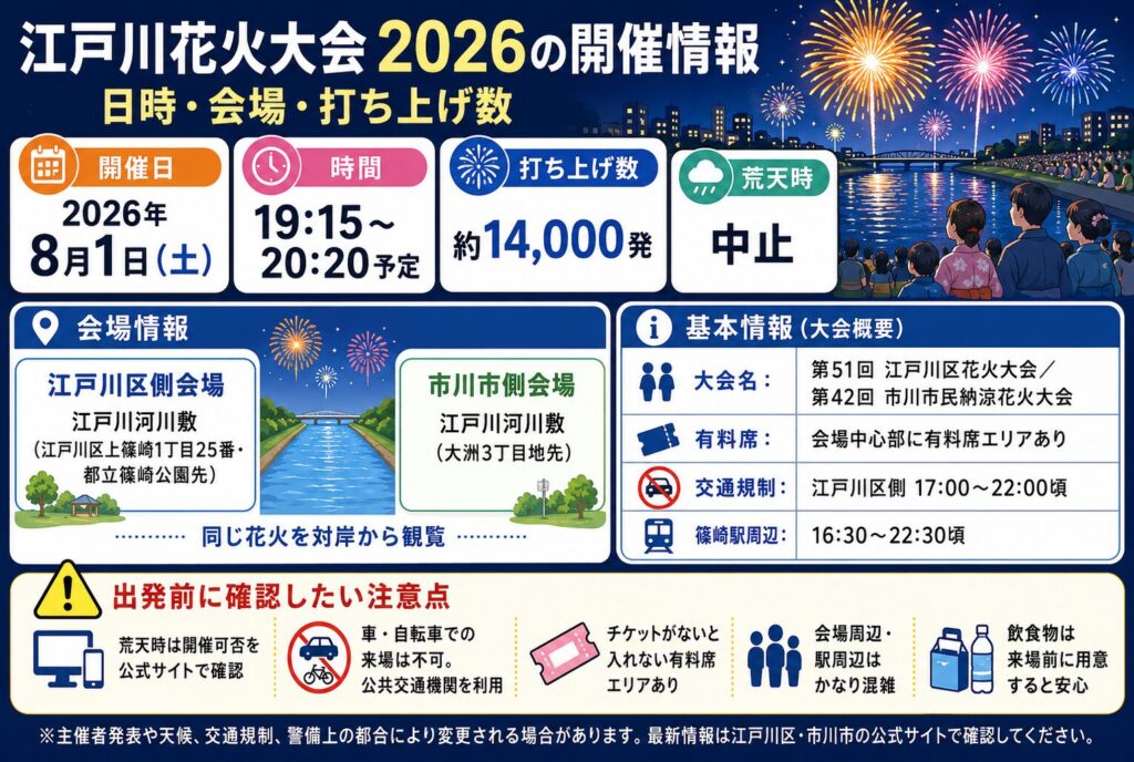 江戸川花火大会2026の開催情報｜日時・会場・打ち上げ数