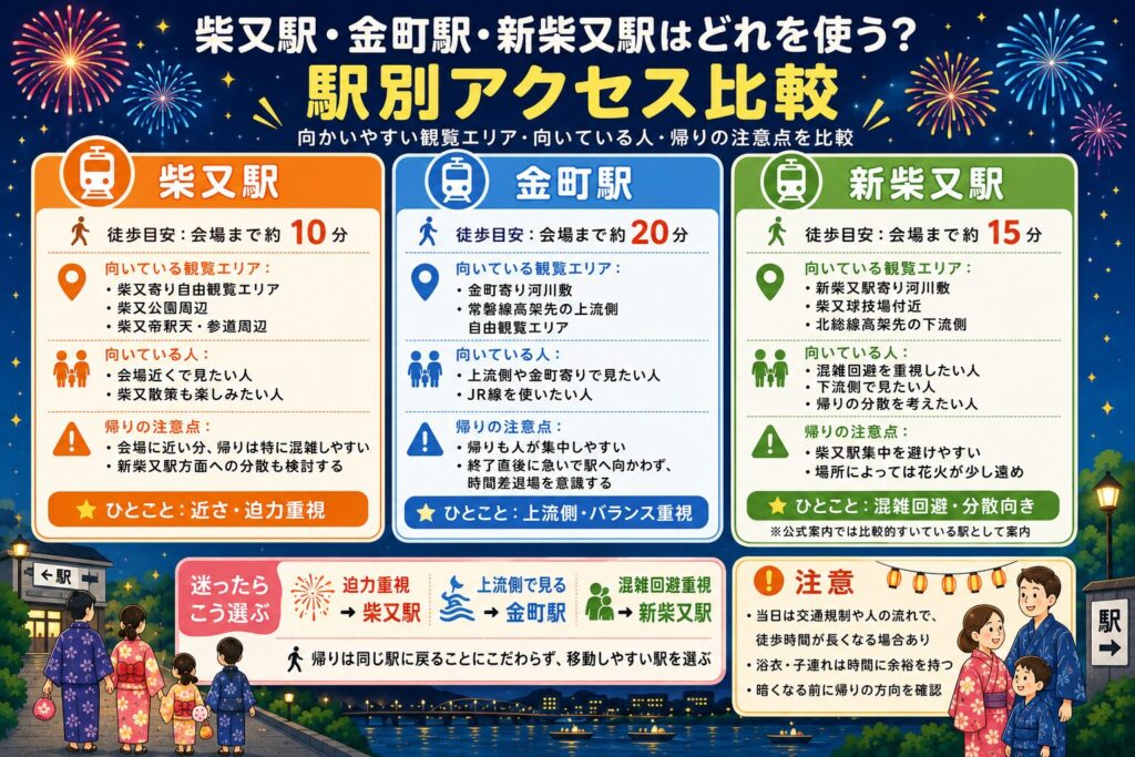 柴又駅・金町駅・新柴又駅はどれを使う?駅別アクセス比較