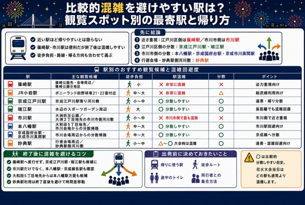 比較的混雑を避けやすい駅は？観覧スポット別の最寄駅と帰り方