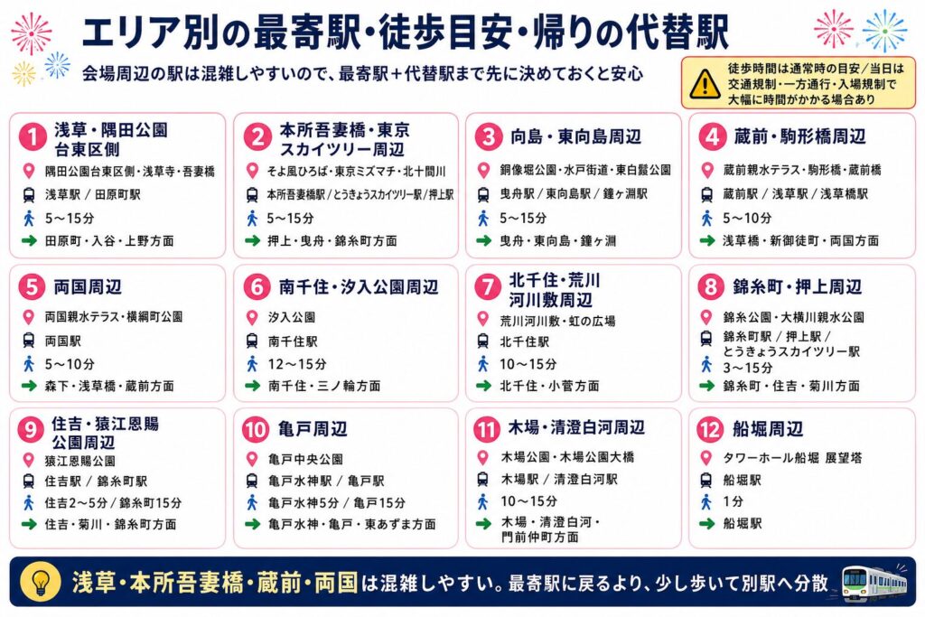 地図付きアクセス|エリア別の最寄駅・徒歩目安・帰りの代替駅