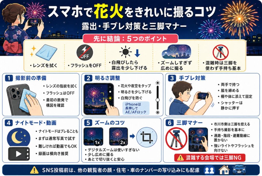 スマホで花火をきれいに撮るコツ｜露出・手ブレ対策と三脚マナー