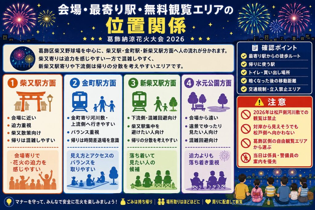 地図で全体像を確認|会場・最寄り駅・無料観覧エリアの位置関係