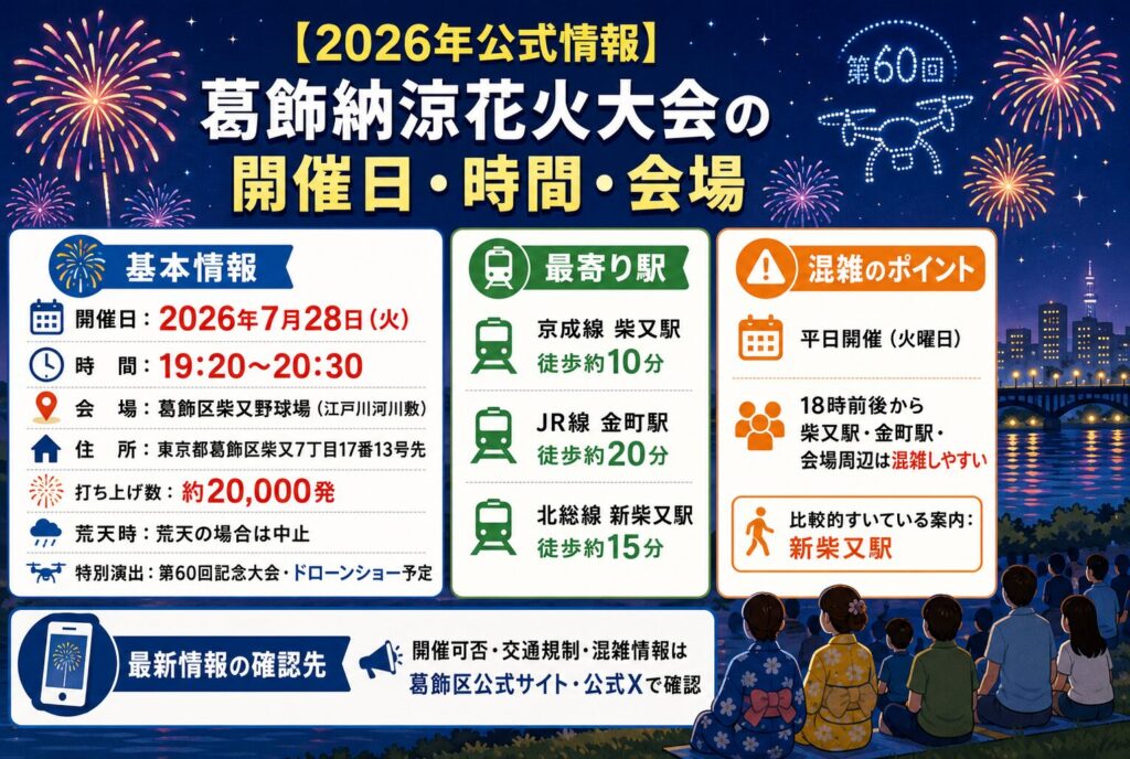 【2026年公式情報】葛飾納涼花火大会の開催日・時間・会場