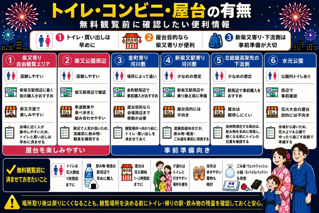 トイレ・コンビニ・屋台の有無|無料観覧前に確認したい便利情報