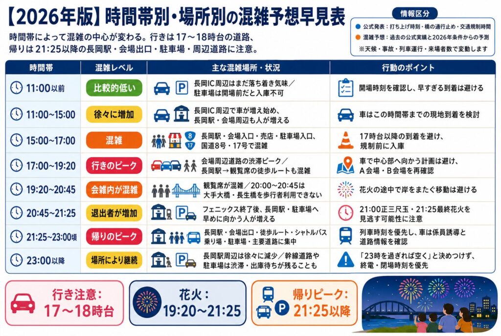 【2026年版】時間帯別・場所別の混雑予想早見表