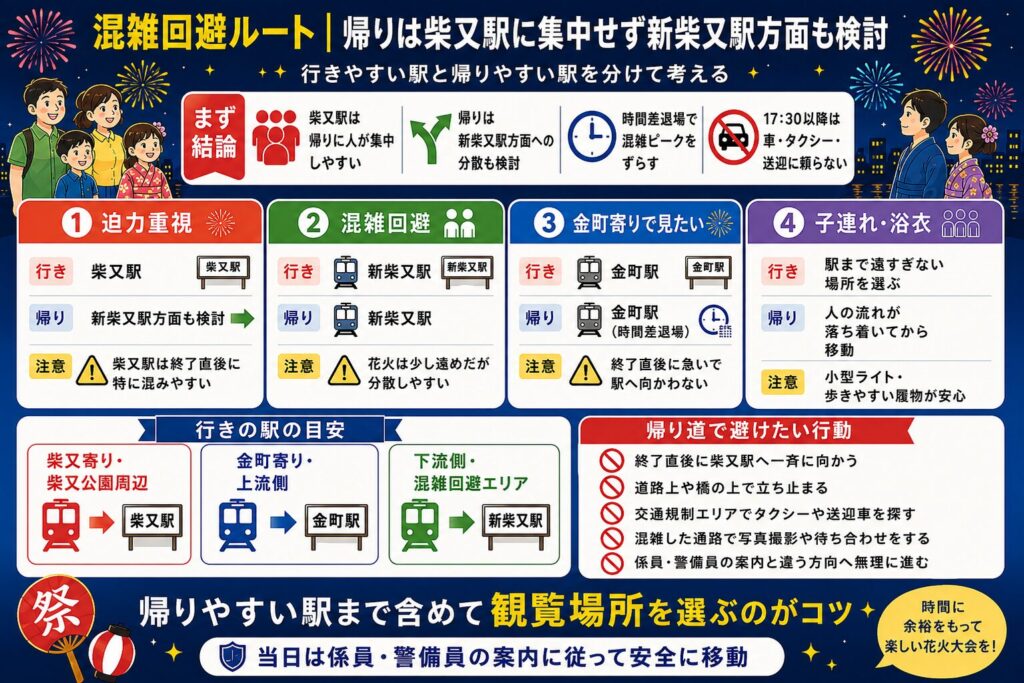 混雑回避ルート|帰りは柴又駅に集中せず新柴又駅方面も検討