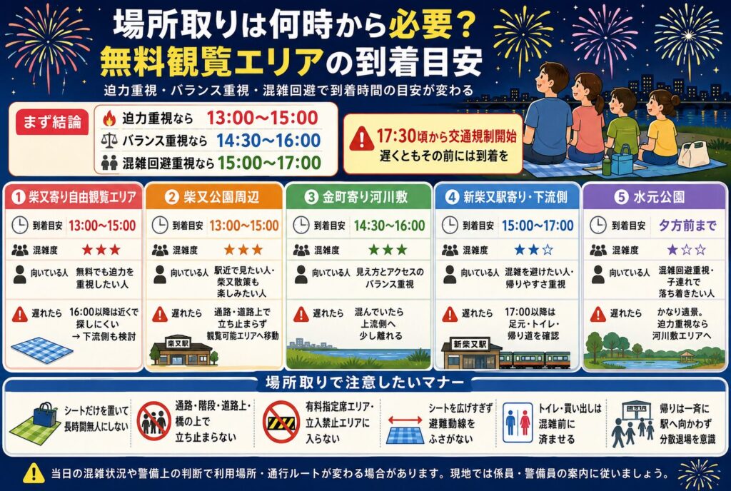 場所取りは何時から必要?無料観覧エリアの到着目安