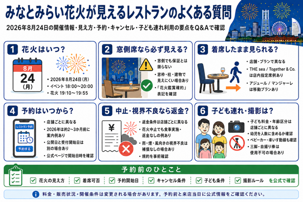 みなとみらい花火が見えるレストランのよくある質問