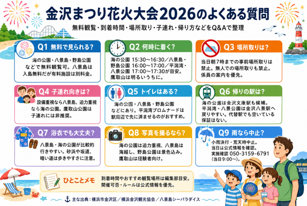 金沢まつり花火大会2026のよくある質問