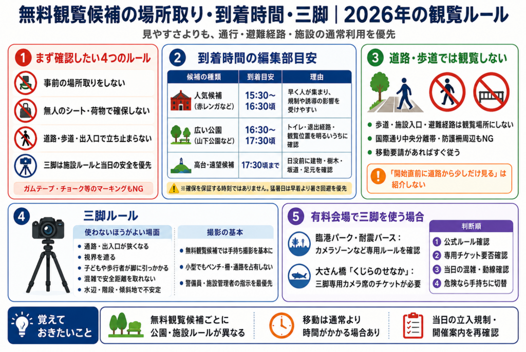 無料観覧候補の場所取り・到着時間・三脚｜2026年の観覧ルール