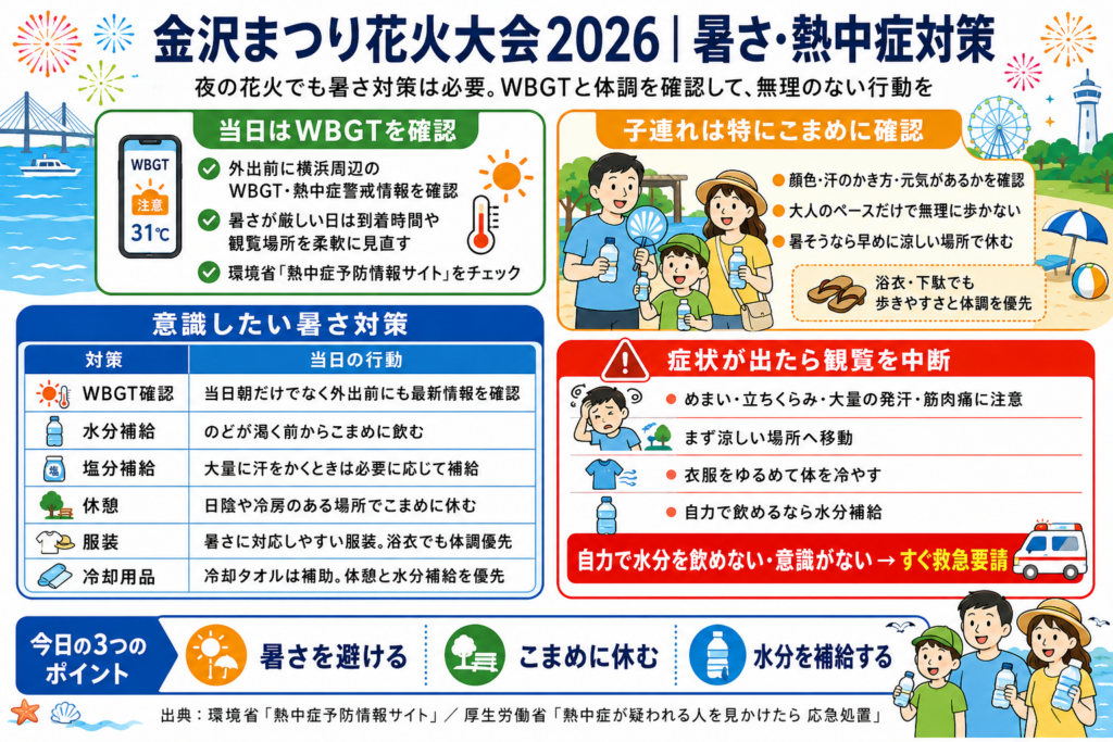 金沢まつり花火大会2026｜暑さ・熱中症対策