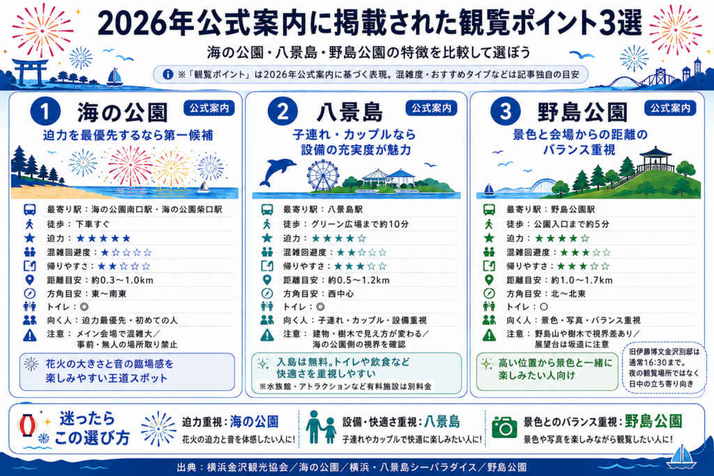 2026年公式案内に掲載された観覧ポイント3選