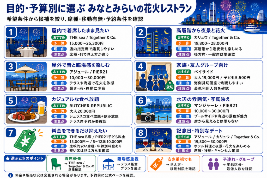 目的・予算別に選ぶみなとみらいの花火レストラン