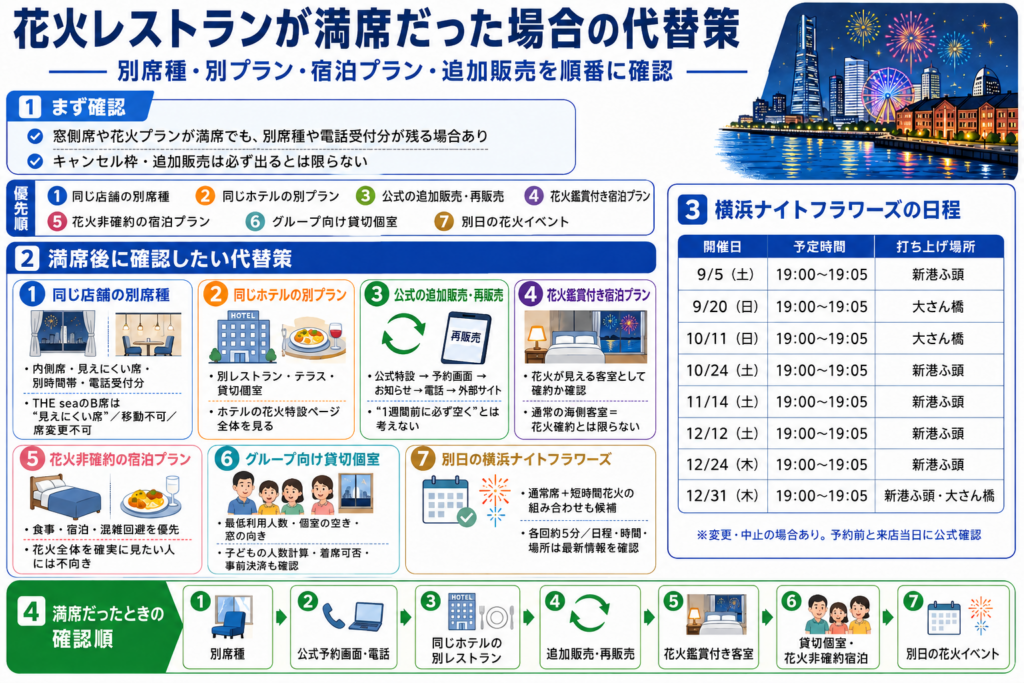 花火レストランが満席だった場合の代替策