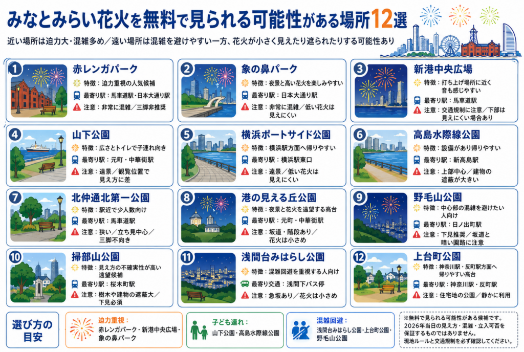 みなとみらい花火を無料で見られる可能性がある場所12選