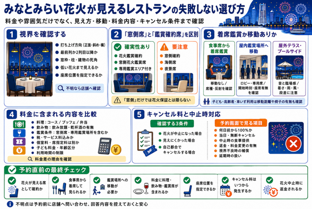 みなとみらい花火が見えるレストランの失敗しない選び方