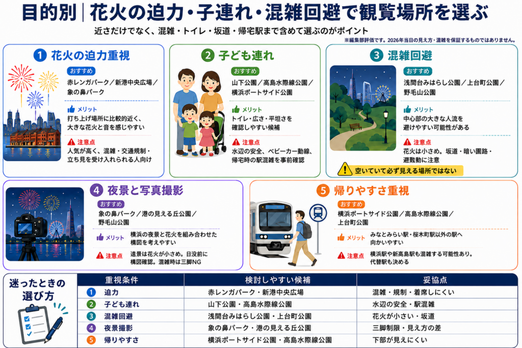 目的別｜花火の迫力・子連れ・混雑回避で観覧場所を選ぶ