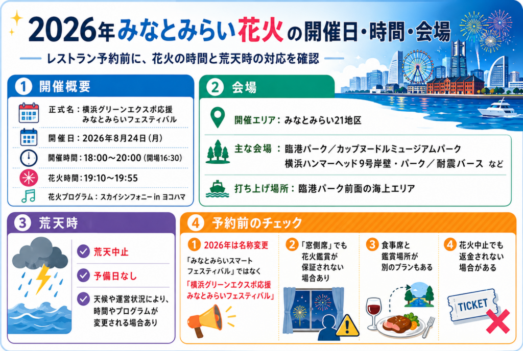 2026年みなとみらい花火の開催日・時間・会場